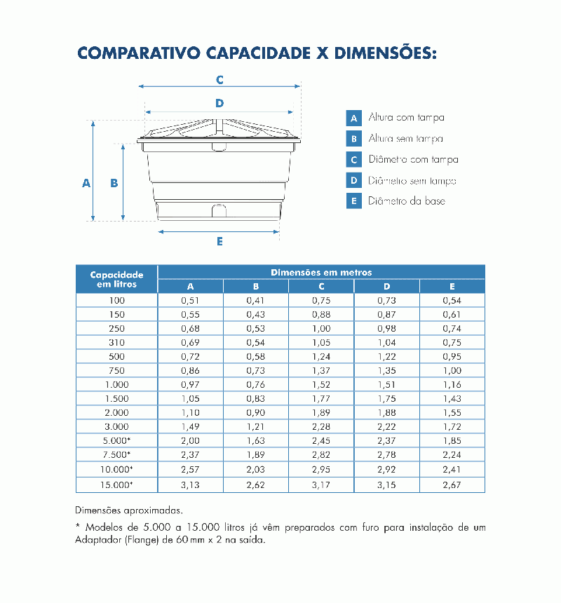 Caixa D'Água de Polietileno 500L - Fortlev