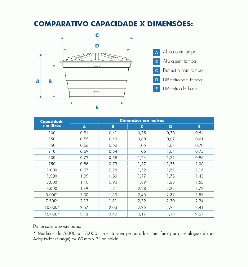 Caixa D'Água de Polietileno 3.000L - Fortlev