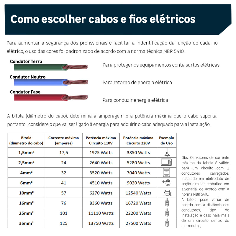 Sil Cabo Flex 1,5mm Az 